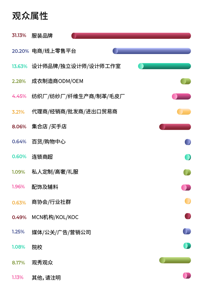 2024秋季展 展后报告长图-11.png