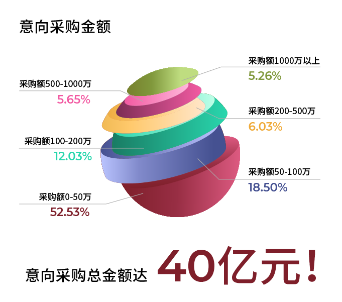 2024秋季展 展后报告长图-14.png